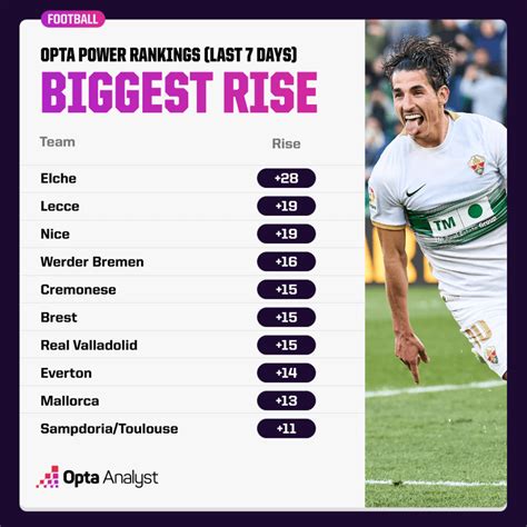 opta power rankings